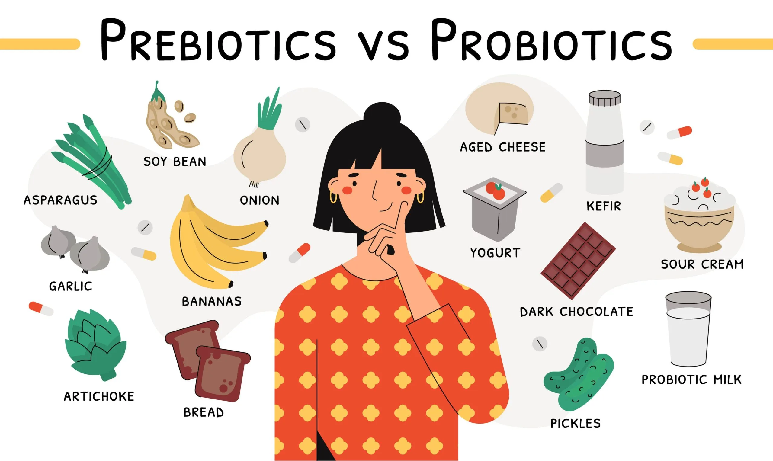 Illustration comparing prebiotics like Inulin and probiotics - Inulin in Skincare: Benefits for Balanced Skin 2026 - Zicail Illustration comparing prebiotics like Inulin and probiotics - Inulin in Skincare: Benefits for Balanced Skin 2026 - Zicail