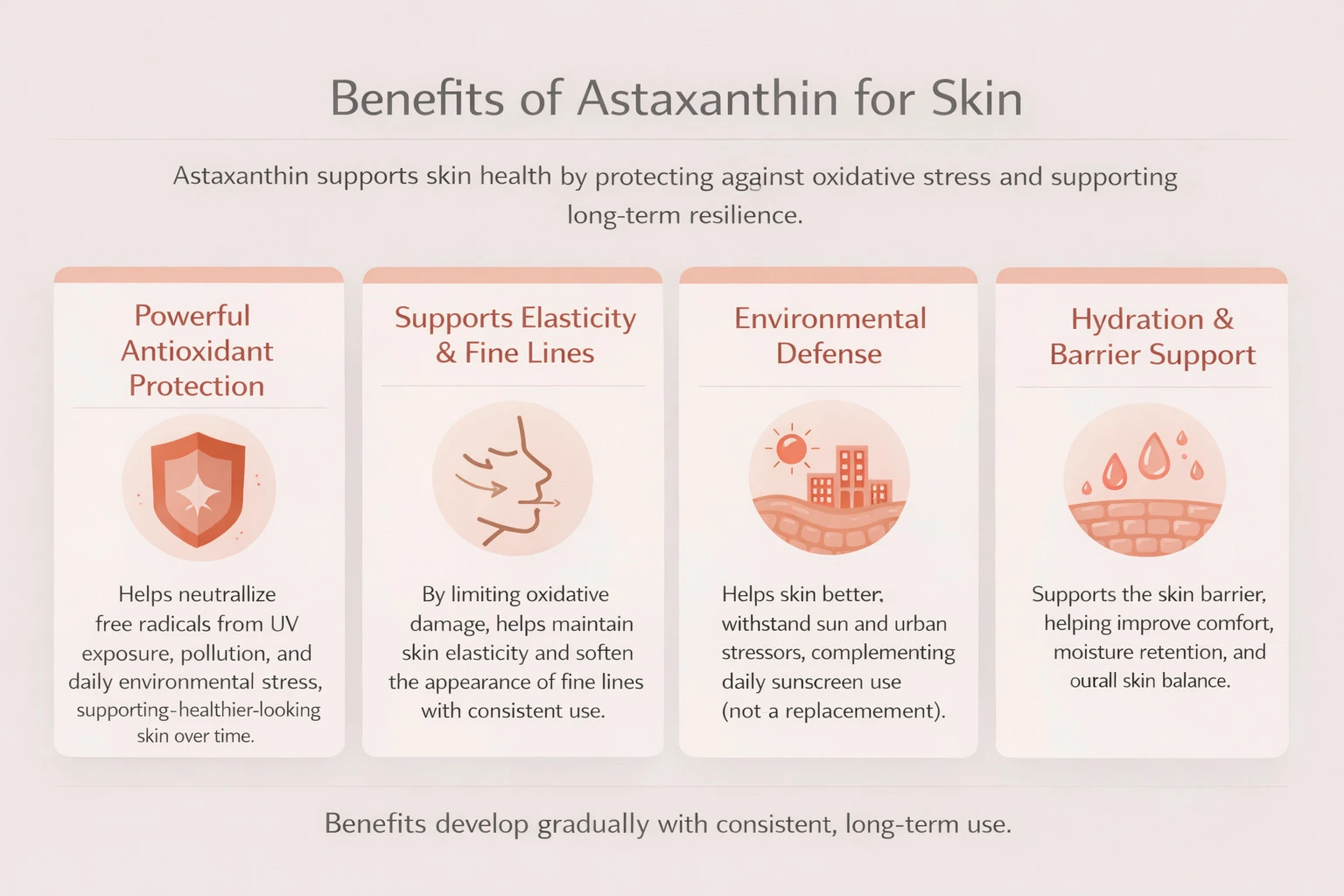 Astaxanthin chemical structure and red powder Visual explanation of what astaxanthin is and its antioxidant compound used in skin health - Astaxanthin for Skin: Benefits, Uses & How It Works 2026 - Zicail
